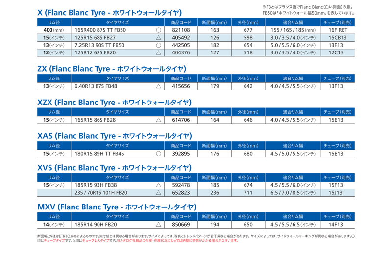 ミシュラン クラシックタイヤ 7.25R13 90S チューブタイプ
