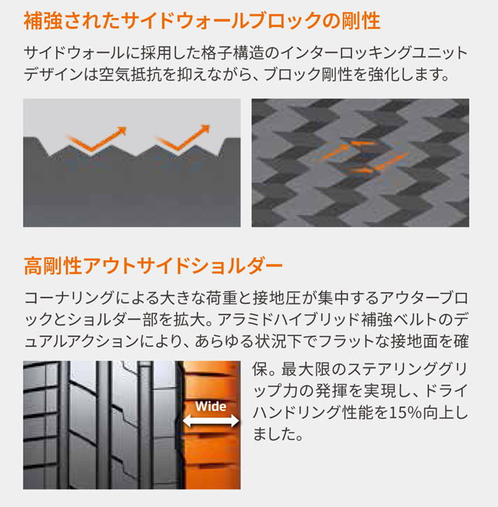 HANKOOK 225/45R17 BMW承認 ランフラットタイヤ