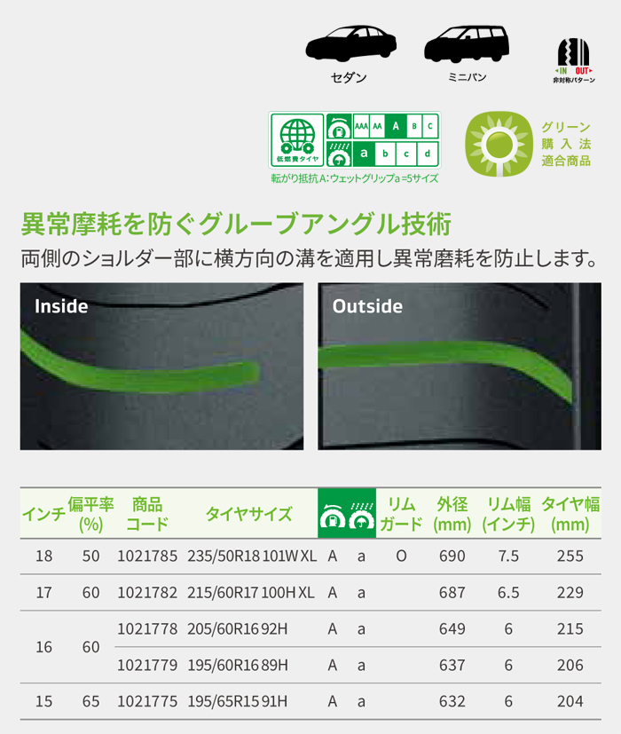ventus ハンコック 205/60R16 92H K425V キナジー エコ RV 低