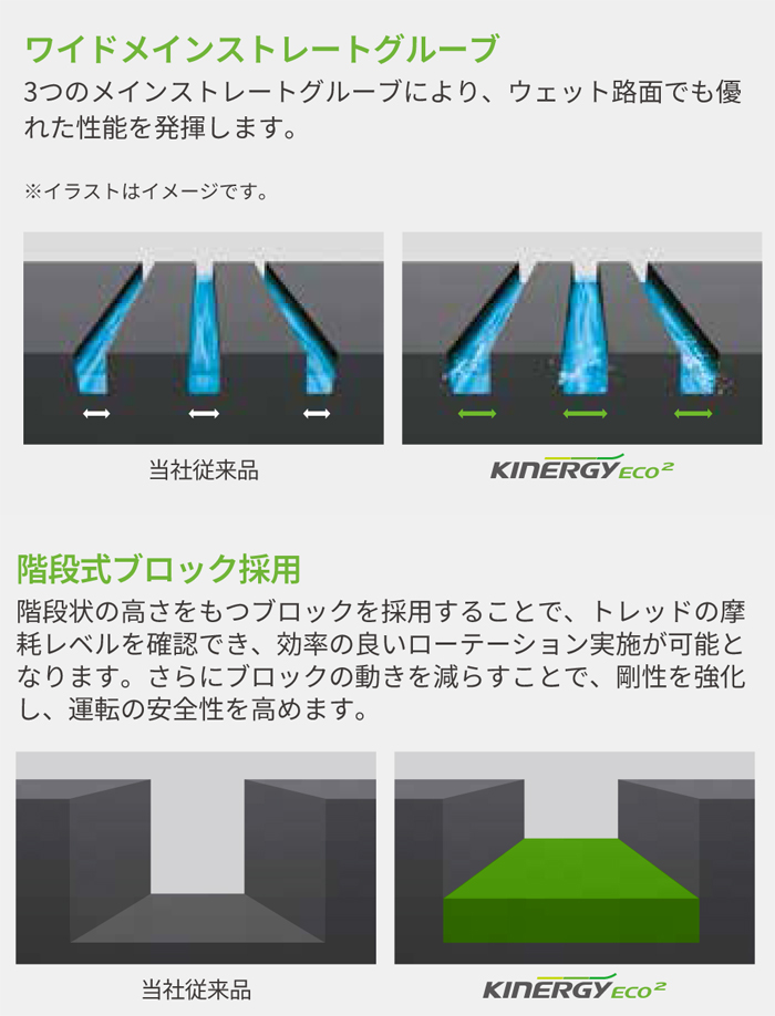 KINERGY 4本セット ハンコック 215/60R16 95H ECO2 K435 サマータイヤ