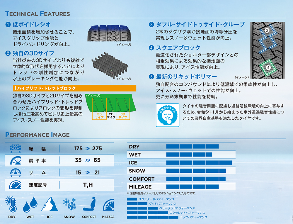 ピレリ スタッドレスタイヤ 215/45R17 ICE ASIMMETRICO Amazon.co.jp: PIRELLI(ピレリ) スタッドレス 215/45R17 WINTER