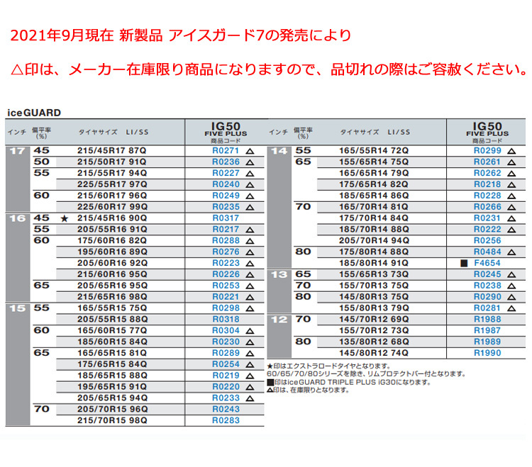 15インチ 中古スタッドレスタイヤ ヨコハマ ICEGUARD IG50PLUS