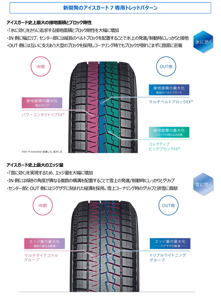 ヨコハマ アイスガード7 IG70 ステ E07 ヴォクシー エスクァイア