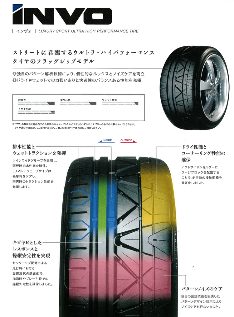 ニットータイヤ 345/25ZR20 100Y INVO 1本価格 :nt-75470118:タイヤが