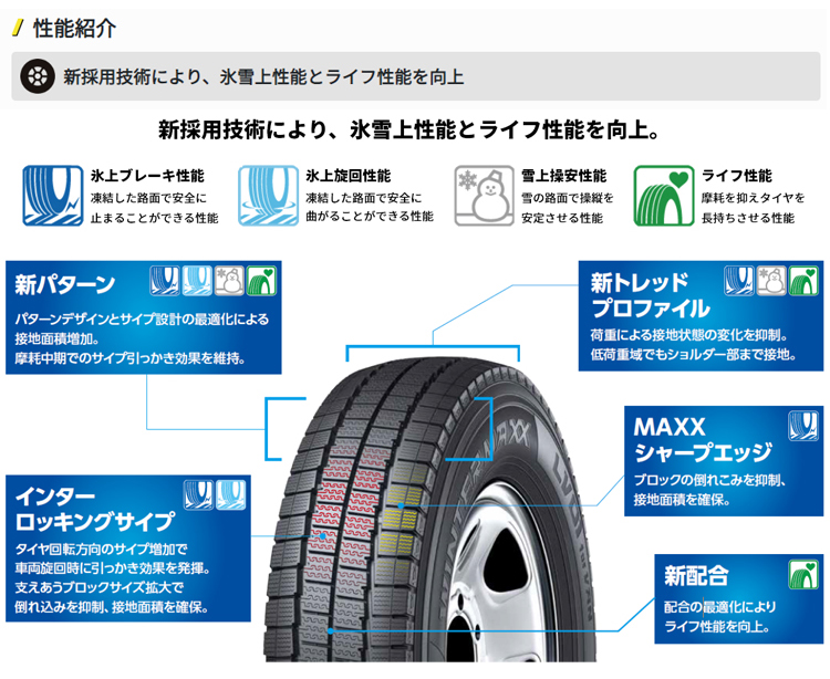 【ライト】ダンロップ　スタッドレス165/80R13 90/88N 2/4 WINTER MAXX ダンロップタイヤ 165/80R13 90/88N LV01