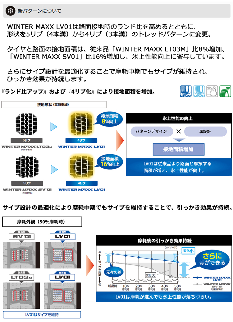 WINTER MAXX ダンロップタイヤ 145/80R13 82/80N LV01