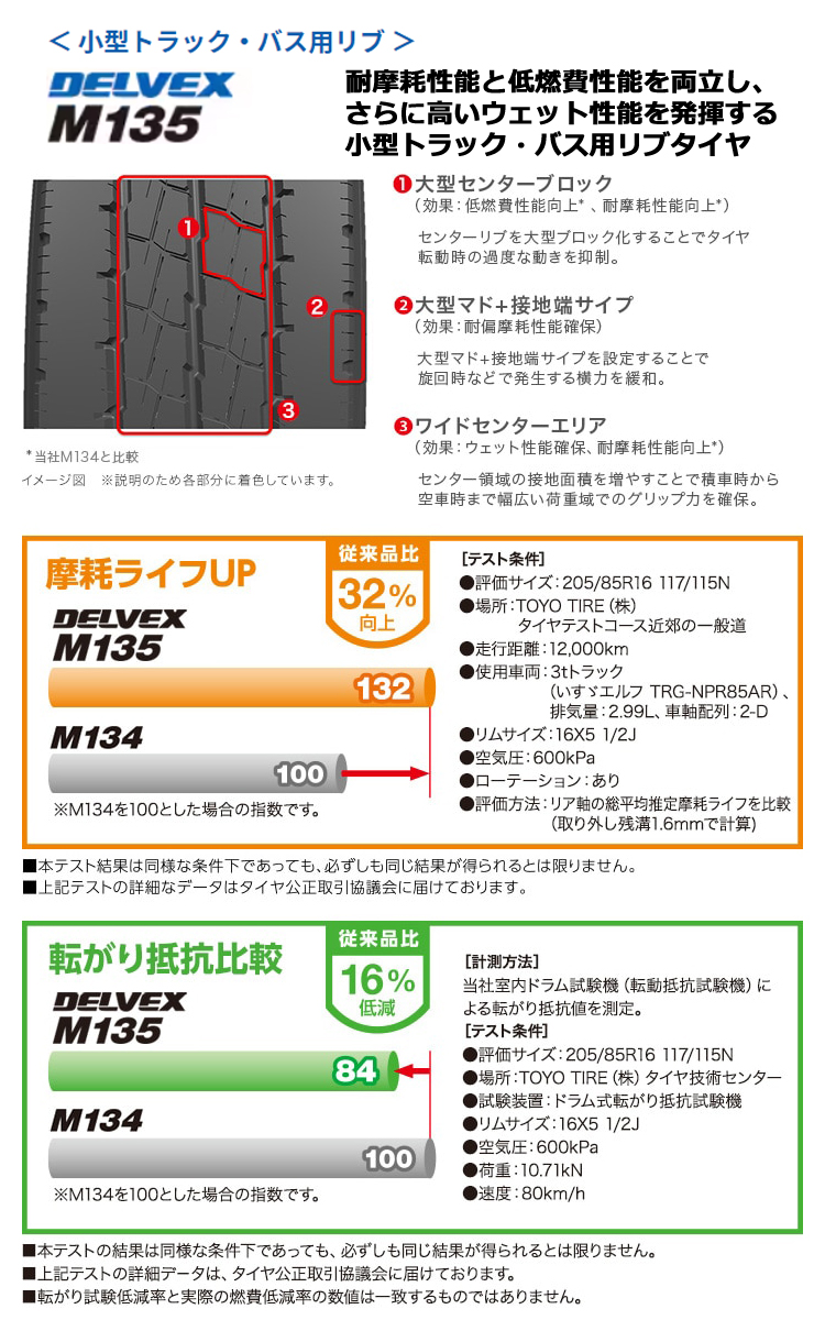 トーヨータイヤ 205/85R16 117/115N M135 デルベックス 1本価格 サマータイヤ安い : to-10011556 : タイヤ が安いスーパータイヤマーケット - 通販 - Yahoo!ショッピング