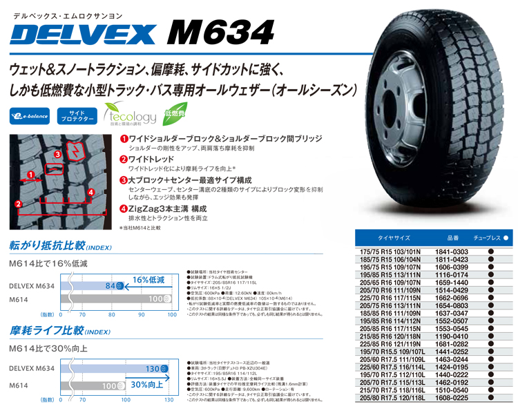 トーヨータイヤ 205/65R16 109/107N M634 デルベックス 1本価格 偶数