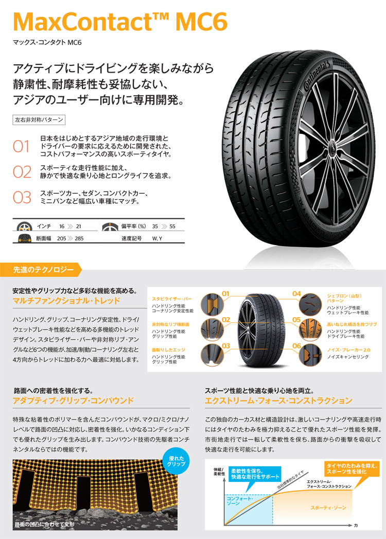 コンチネンタルタイヤ 245/40R17 95W XL MC6 マックスコンタクト 1本