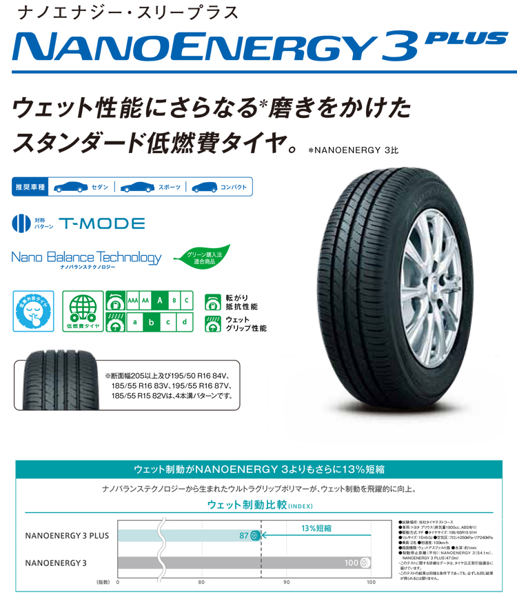 トーヨータイヤ 265/30R19 93W XL NE3 ナノエナジー3プラス 1本価格