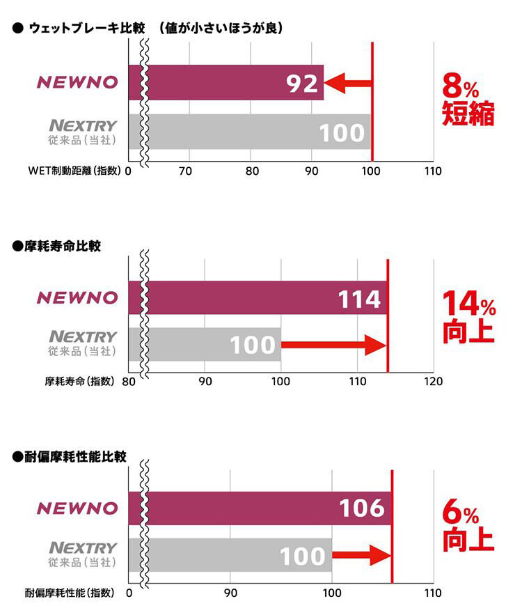 NEWNO 2025年 日本製 ブリヂストンタイヤ 155/65R14 75H