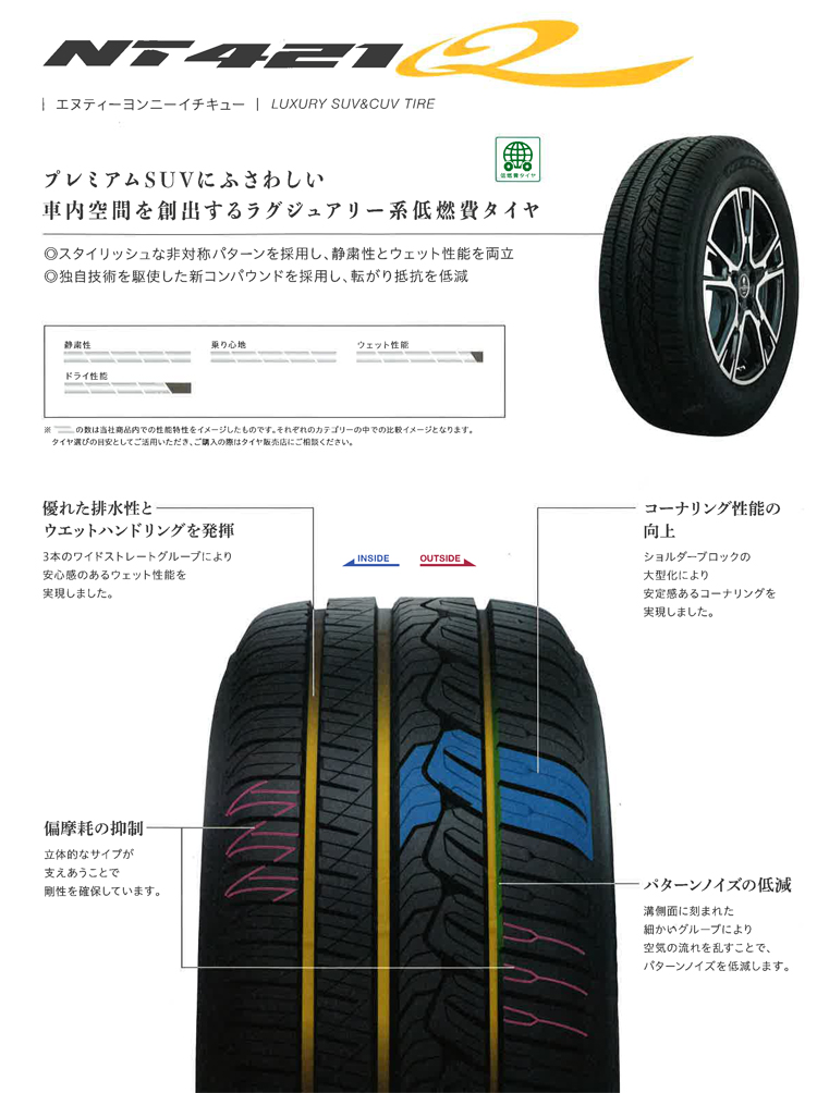 ニットータイヤ 285/45R22 114W NT421Q サマータイヤ 4本セット 安い