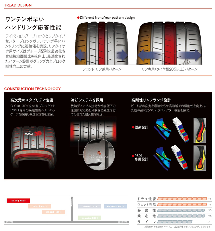 クムホタイヤ 285/40R19 107 (Y) XL エコスタ PS91 1本価格 サマータイヤ安い : kh-2176033 :  タイヤが安いスーパータイヤマーケット - 通販 - Yahoo!ショッピング