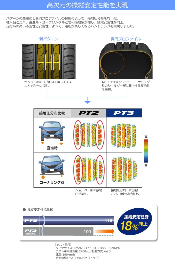 【12月スーパーSALE 15％OFF】 グラントレック PT3 4本セット ダンロップタイヤ 225/65R17 102H タイヤ・ホイール