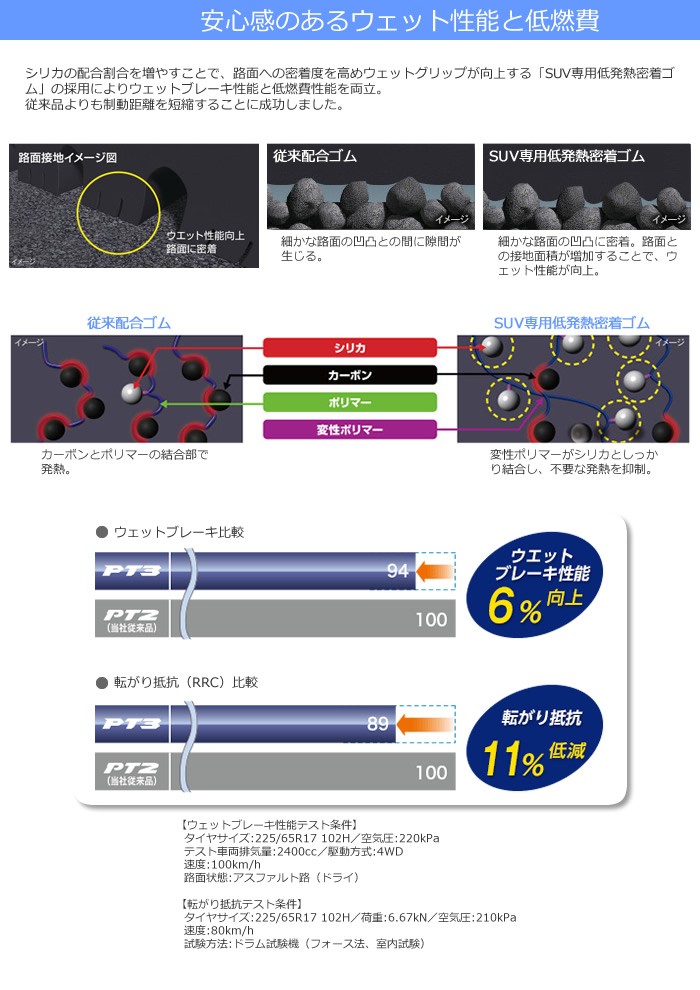 グラントレック PT3 正規品 タイヤホイール4本セット ダンロップ