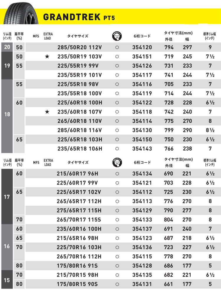 ダンロップタイヤ 225/65R17 102V PT5 グラントレック 1本価格 : dl