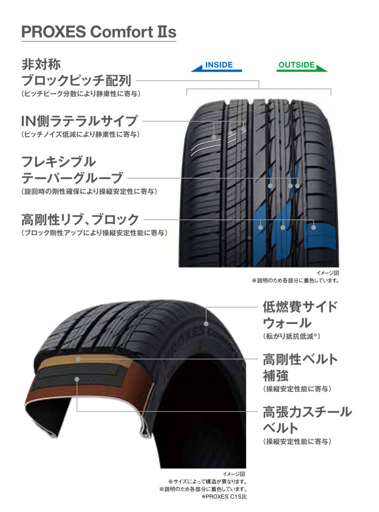 235/50R20 104V 未使用品　TOYO PROXES 夏タイヤ　 4本 楽天市場】【楽天タイヤ交換対応】 【2024年製】 TOYO TIRES 235