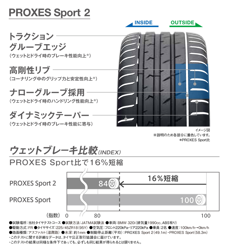 4本セット トーヨータイヤ 235/55R19 105Y XL プロクセススポーツ2 サマータイヤ : 4s-to-10010108 : タイヤ が安いスーパータイヤマーケット - 通販 - Yahoo!ショッピング