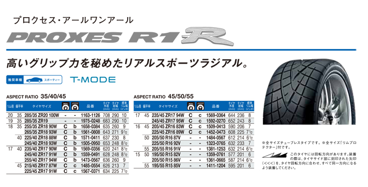 トーヨータイヤ 235/40R17 90W プロクセスR1R 1本価格 サマータイヤ 