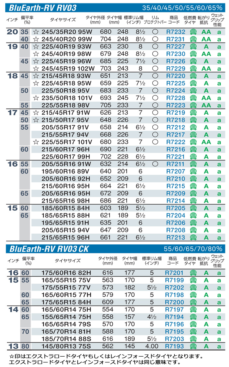 195 60R16 89V 1本価格《2本以上ご購入で送料無料》10,990円 サマータイヤ 夏 ブルーアース ヨコハマ 単品 RV03