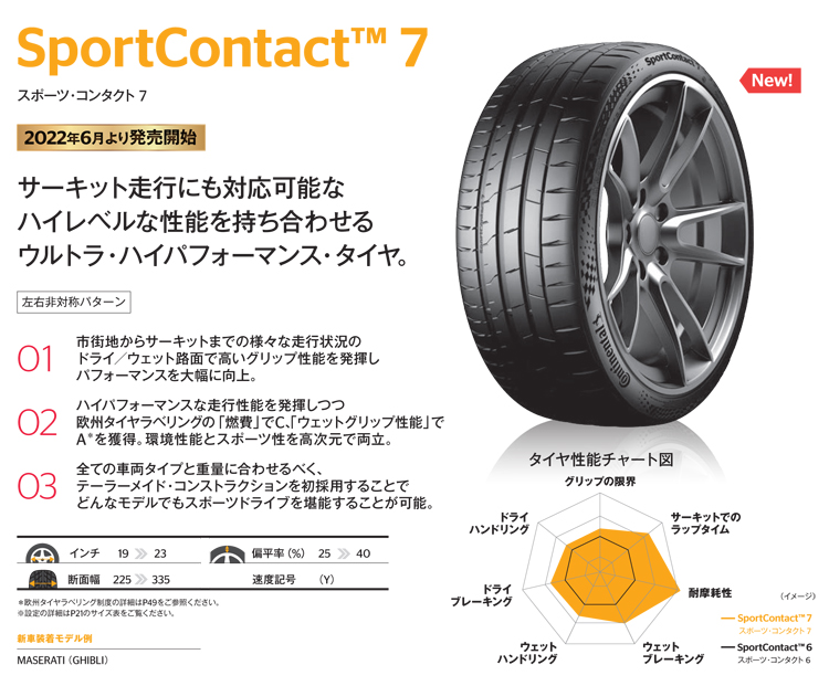 コンチネンタルタイヤ 265/40ZR22 (106Y) XL スポーツコンタクト7 4本