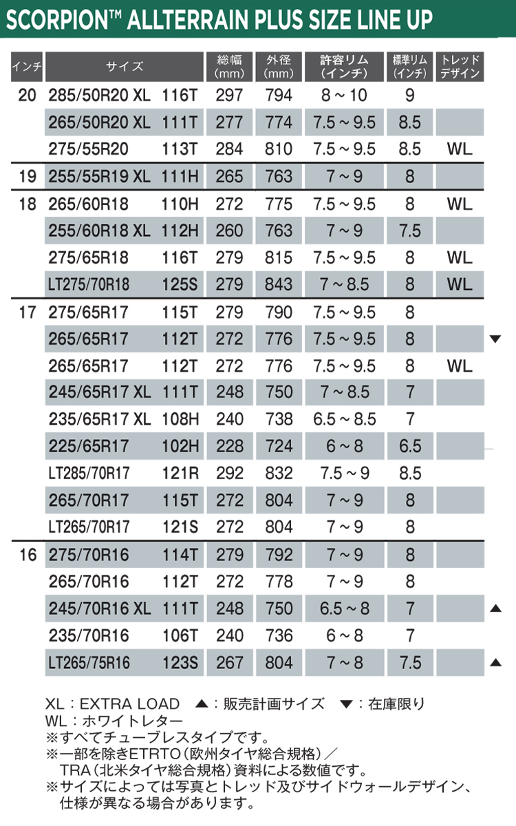 ピレリタイヤ 285/50R20 116T XL スコーピオン オールテレーン プラス 1本価格