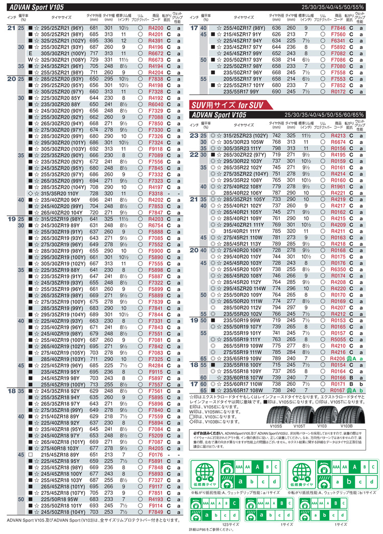 ADVAN ヨコハマ 245/35R20 (95Y) XL V105 アドバンスポーツ MO