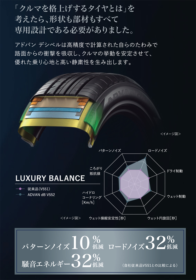 YOKOHAMA ADVAN dB デシベル 195/55R15 4本 楽天市場】【タイヤ交換対象】4本 サマータイヤ 195/55R15 85V