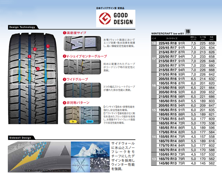 クムホタイヤ 225/45R18 91R WI61 ウインタークラフトアイス 1本価格