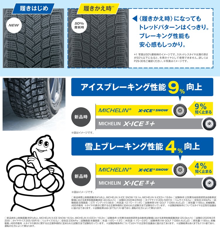 大人気! 送料無料 ミシュラン スノー スタッドレス MICHELIN X-ICE