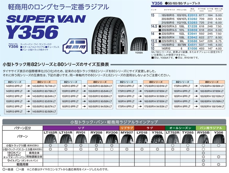 ヨコハマタイヤ 145/80R12 80/78N Y356 1本価格 サマータイヤ安い 軽 