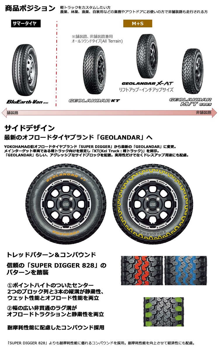 GEOLANDAR ヨコハマタイヤ 145/80R12 80/78N ジオランダーKT