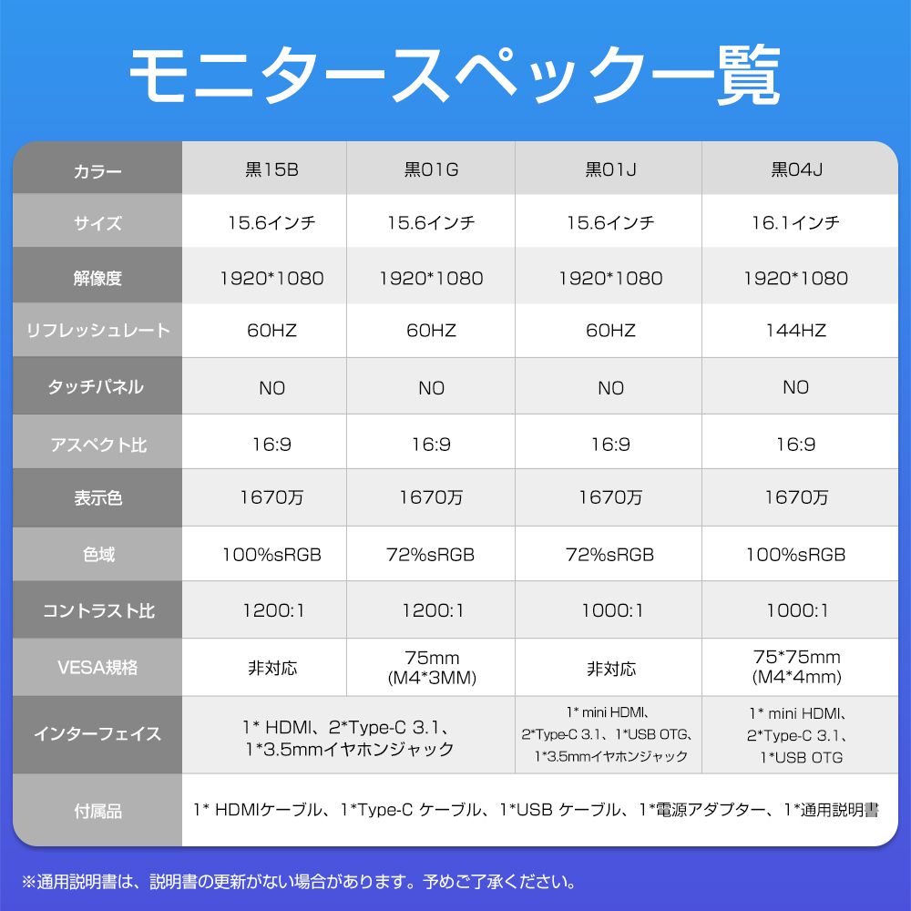 在庫処分 15.6インチ 16インチ FHD フルHD モバイルモニター モバイルディスプレイ ゲーミングモニター PC液晶モニター Type-C対応 30日保証 関連画像5