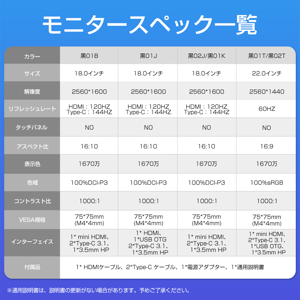 在庫処分 18インチ~22インチ 1080P~2K 最大144Hz モバイルモニター ゲーミングモニター PC液晶モニター mini Type-Cポート 30日保証 関連画像4