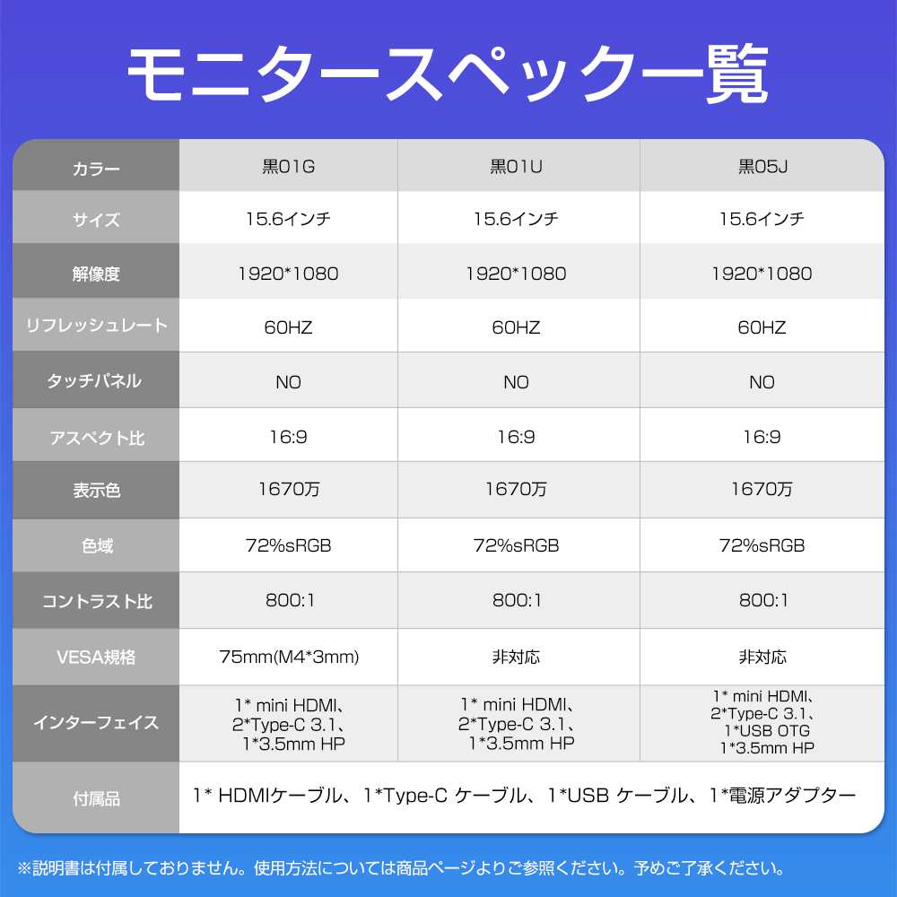 訳あり品在庫処分 15.6インチ FHD 1080P モバイルモニター ゲーミング