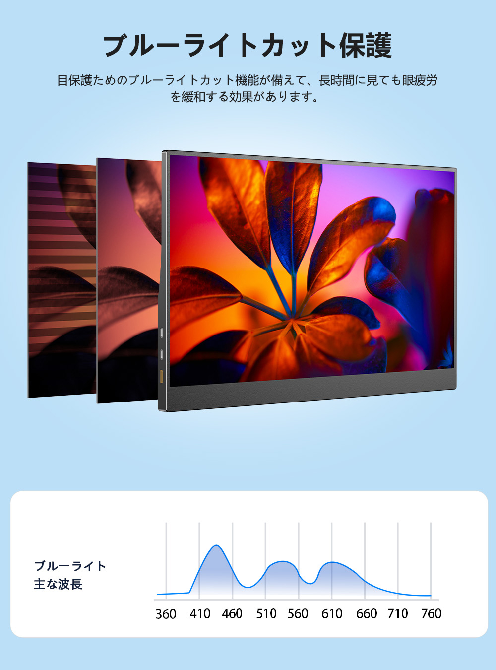 コスパ最強 収納バッグセット EVICIV 15.6インチ FHD モバイルモニタ