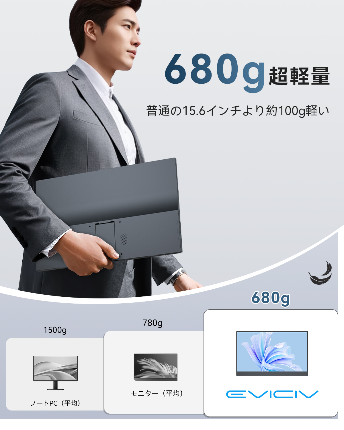 EVICIV モバイルモニター 15.6インチ FHD 1920×1080 自立型 薄型 軽量