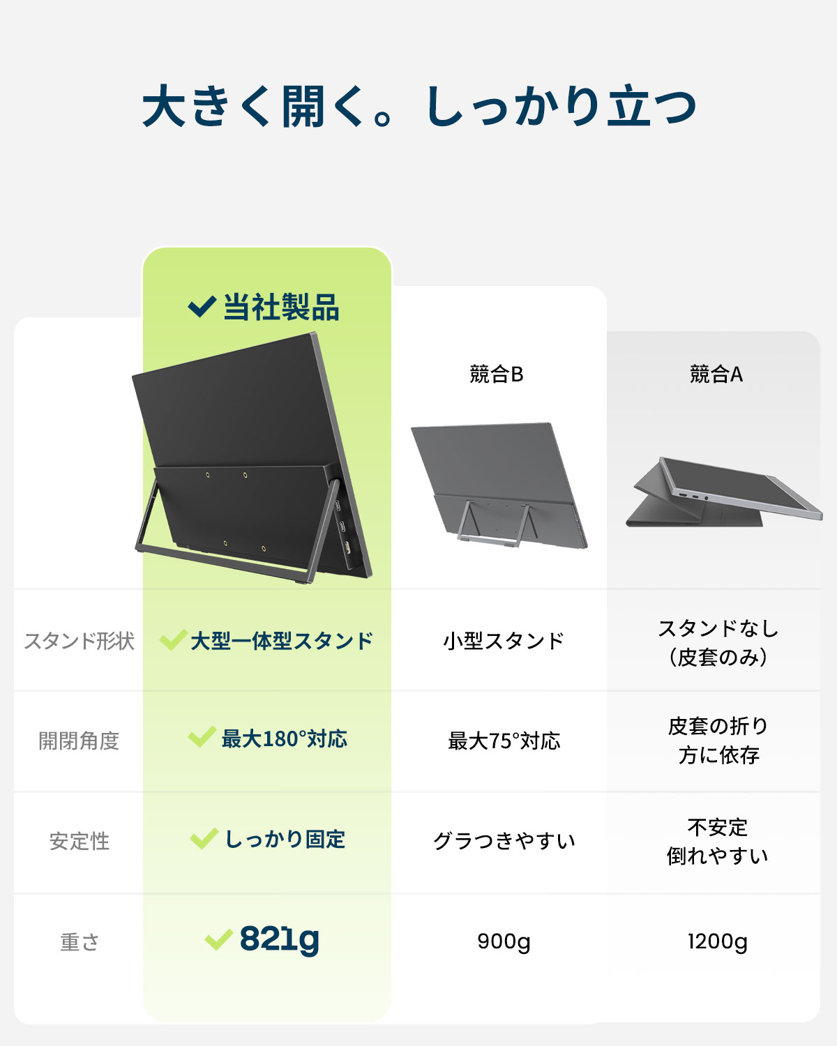 4Kタッチ式最新] EVICIV モバイルモニター ゲーミングモニター