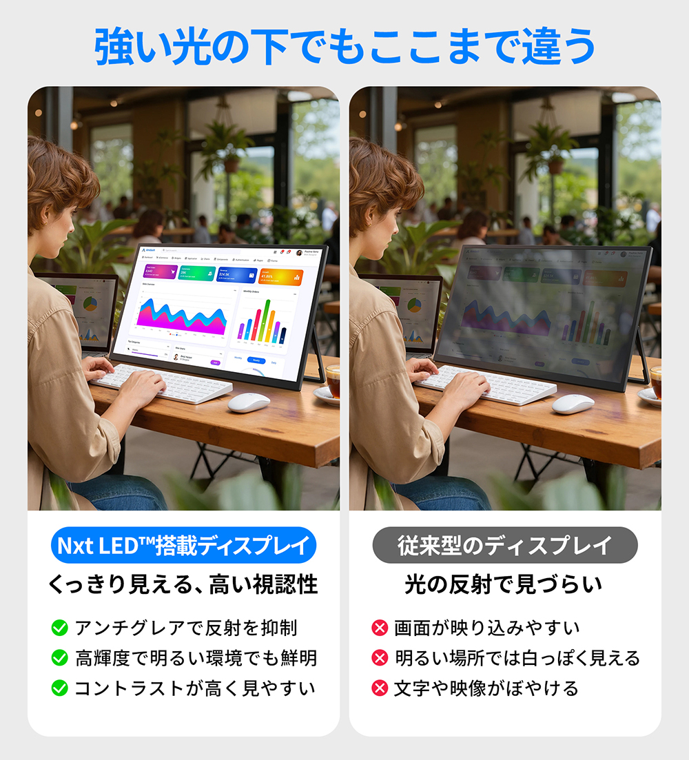 18.5インチ モバイルモニター 120Hz フルHD 100%sRGB ディスプレイ