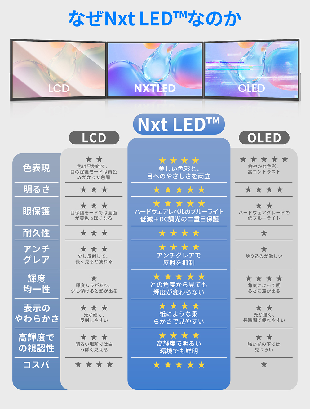 モバイルモニター 18.5インチ 120Hz フルHD 100%sRGB 独自開発Nxt LED