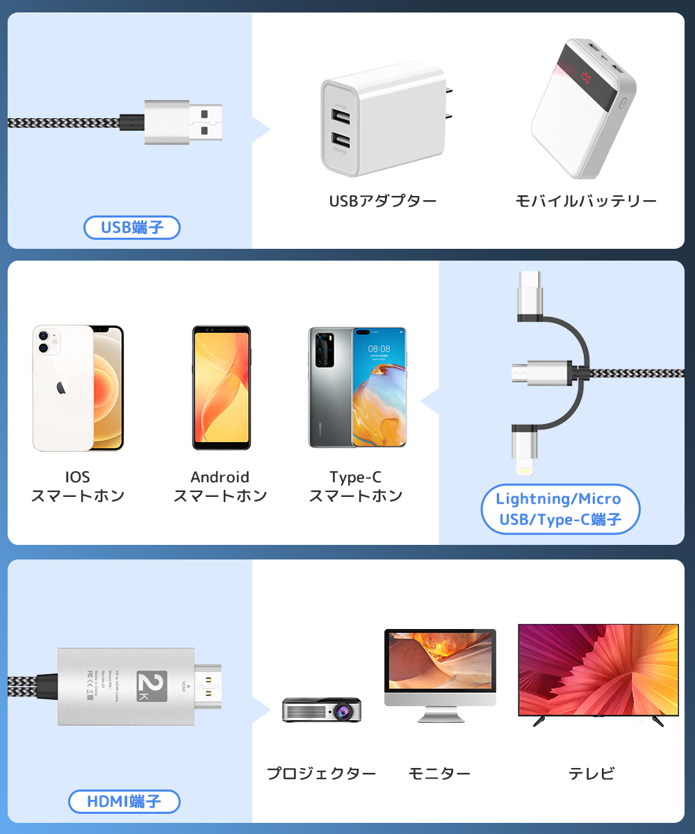 ＼SALE／EVICIV Type-Cタイプc/iPhone/Micro USB to HDMI 変換ケーブル 2m スマホの画面をモニター/テレビに映す 3in1  ミライングケーブル データ伝送充電｜store-gon｜10