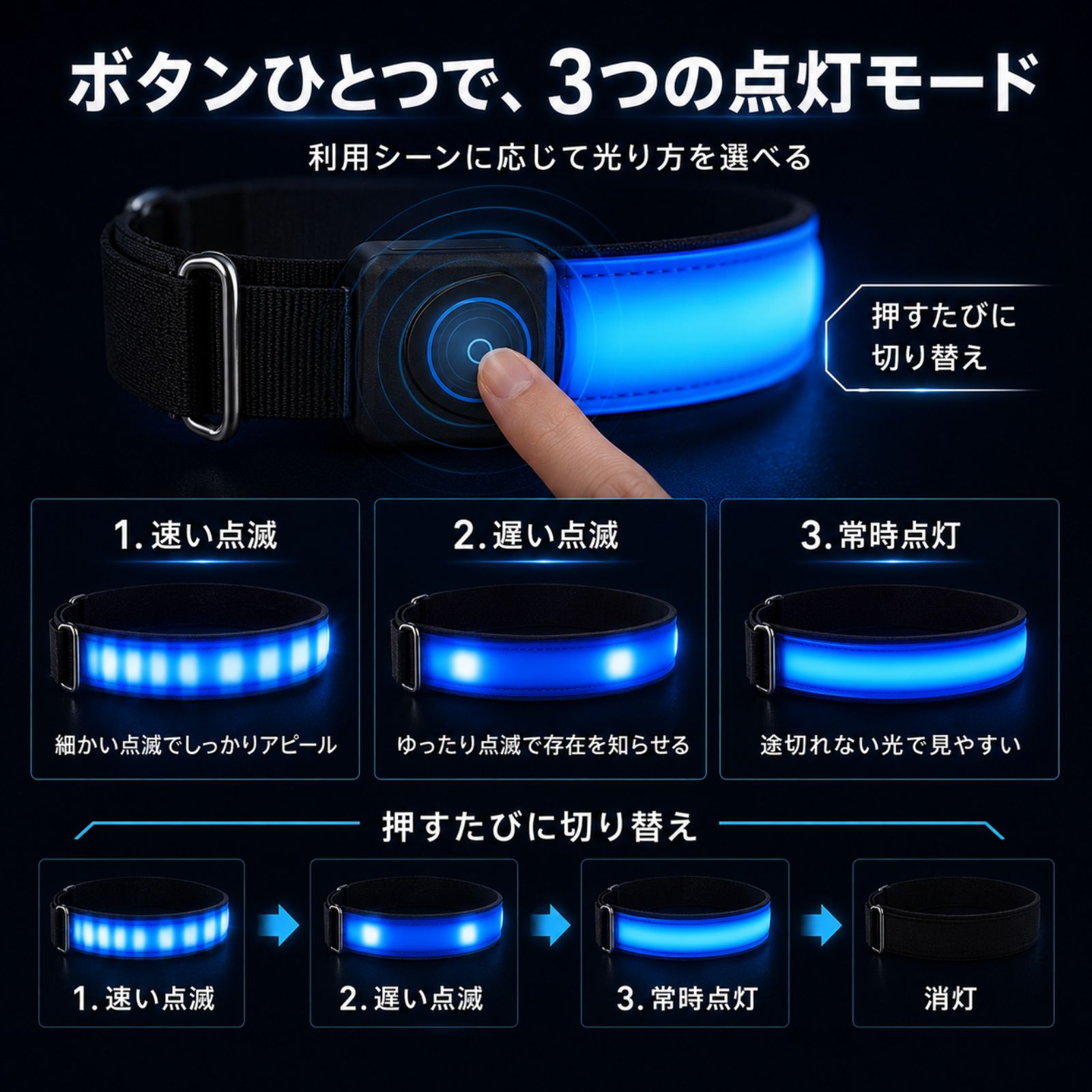 速い点滅 遅い点滅 常時点灯の3モード