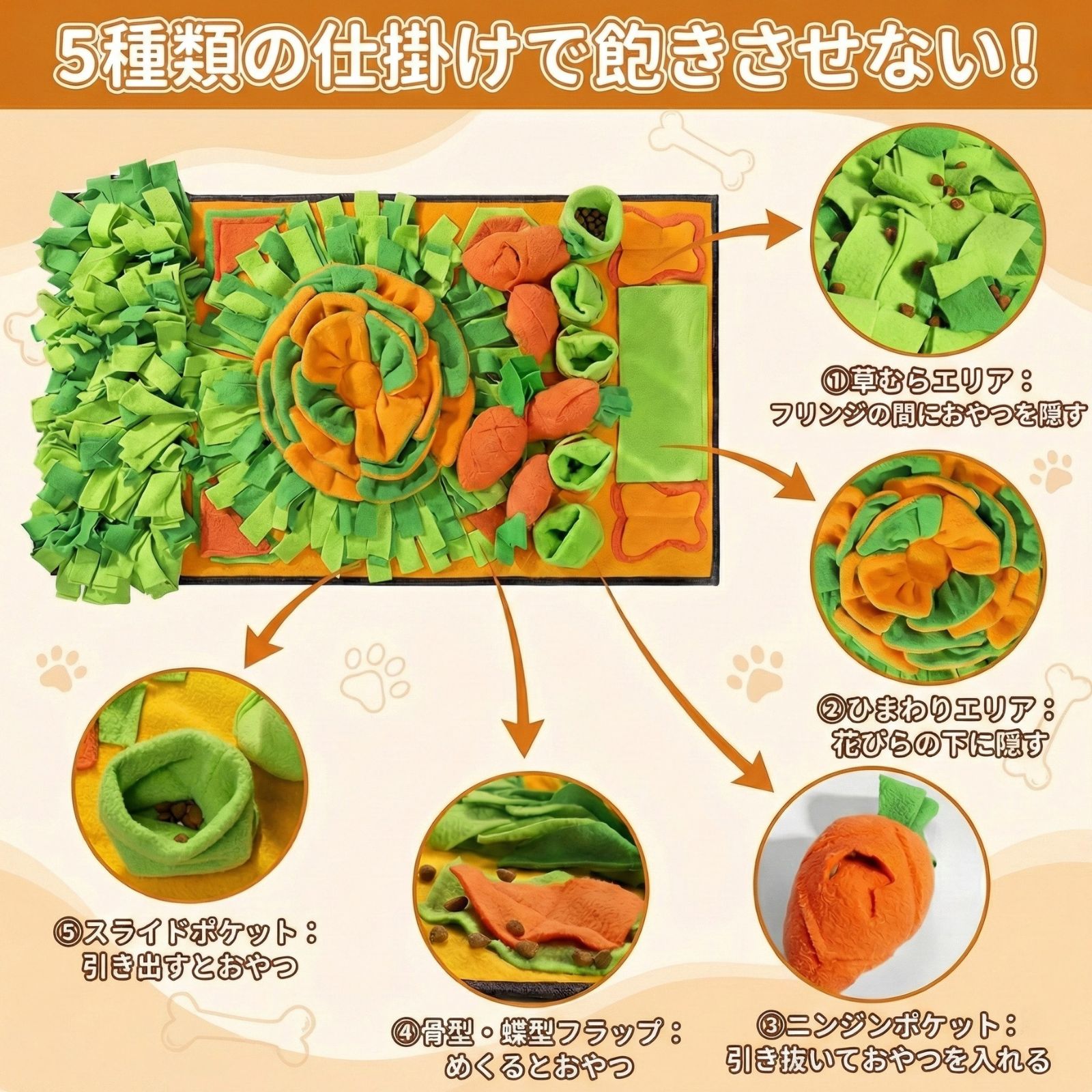 five_different_sniffing_areas