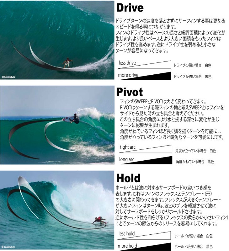 FCS KA ミディアム サーフボードフィン 3枚セット FCS FCS II MATT BIOLOS TRI FIN SET フィン ショートボード用 FCS
