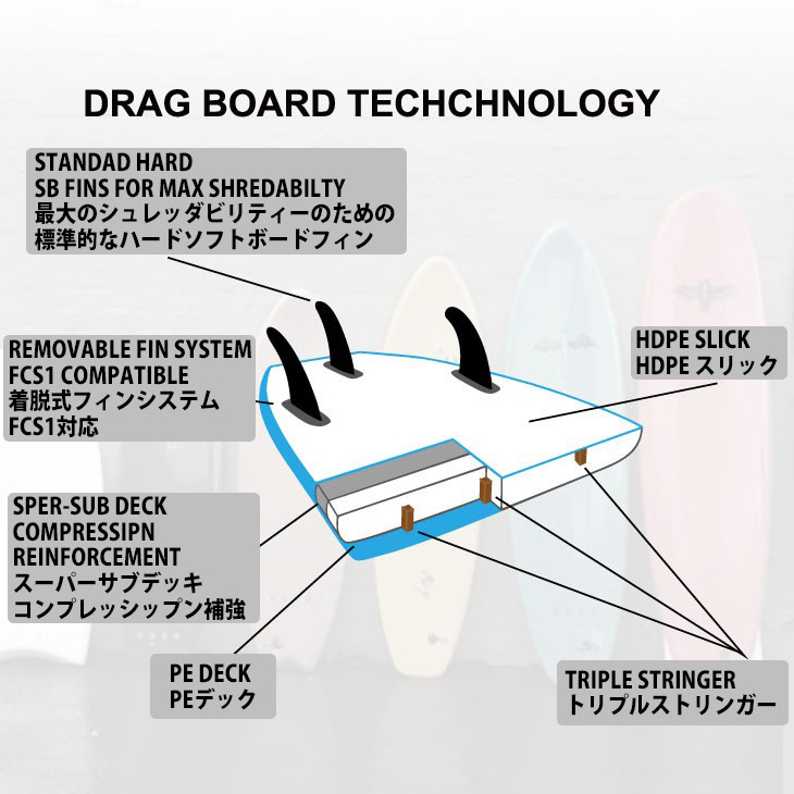 DRAG ドラッグ COFFIN コフィン 7'0 THRUSTER COLLECTION DRAG ドラッグ COFFIN コフィン 7'0 THRUSTER COLLECTION