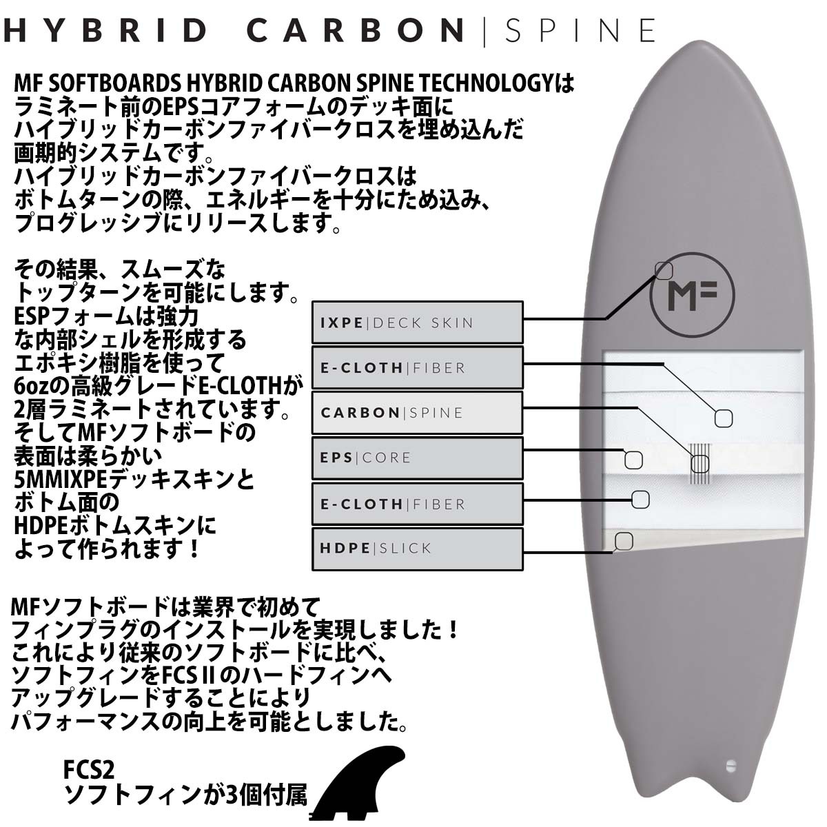 2023年 ミックファニング ソフトボード DHD TWIN 6'0 ディーエイチディー ツイン サーフボード MICK FANNING 日本正規品