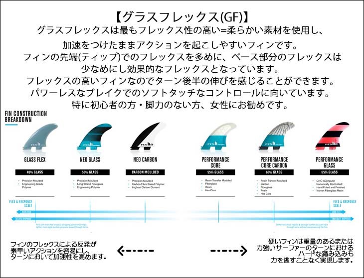 FCS2 フィン LB CONNECT SIDE BYTE QUAD REAR SET ロング