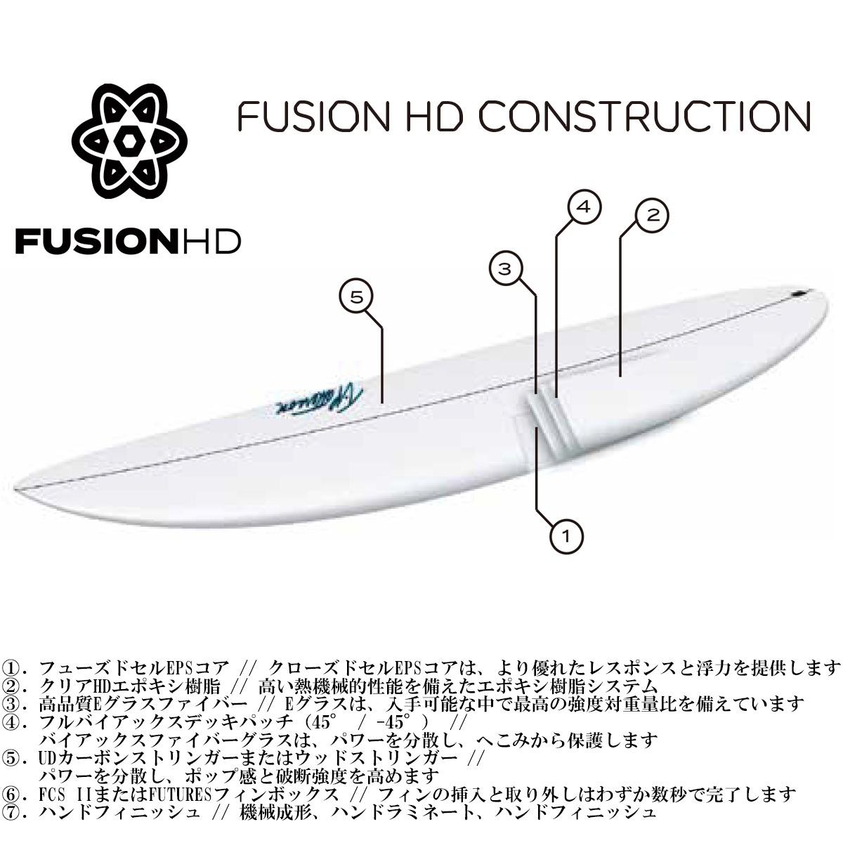 26 SURFTECH サーフテック サーフボード BIG BOY STING 7'4 7.4 ファン