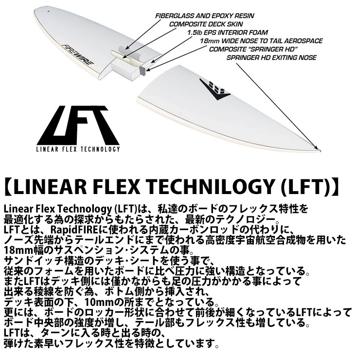 FIREWIRE Slater Designs ファイアーワイヤー スレーターデザイン