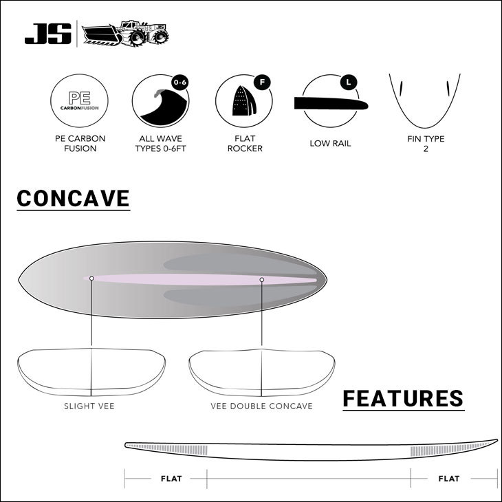 2022年6月下旬出荷 予約商品 2022年モデル JS Industries サーフボード